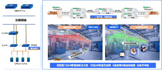 信銳“4S”汽配工廠可信網(wǎng)絡(luò)解決方案 以零漫游技術(shù)賦能柔性制造