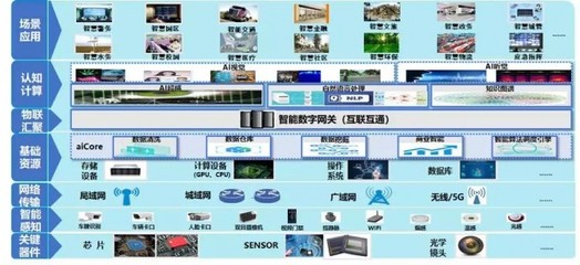 高端訪談|廣電運通構建城市安全“端-邊-云”全棧產品體系 網絡技術服務