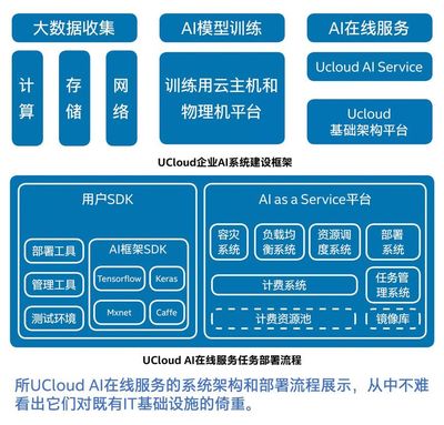 何必另起爐灶？英特爾讓AI公有云服務構建走“捷徑”